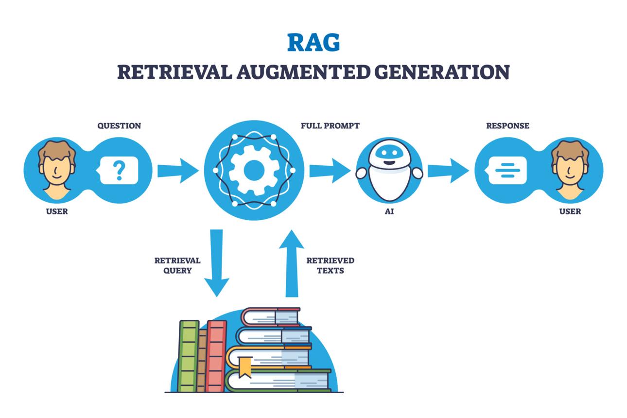 How RAG Systems Work: A Practical Guide to Retrieval-Augmented Generation
